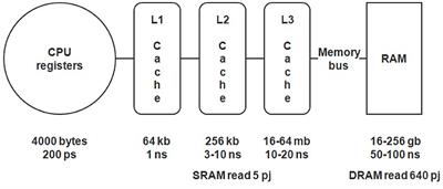 Neuromorphic artificial intelligence systems